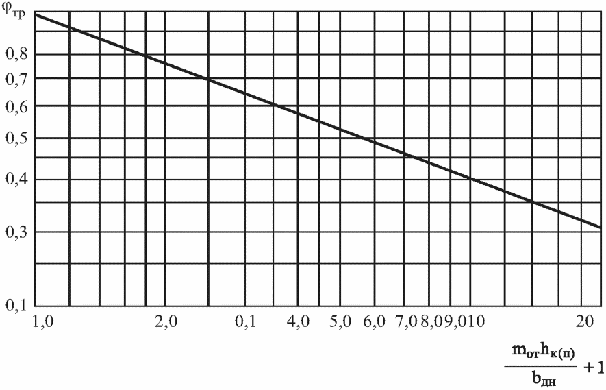 рис. 7