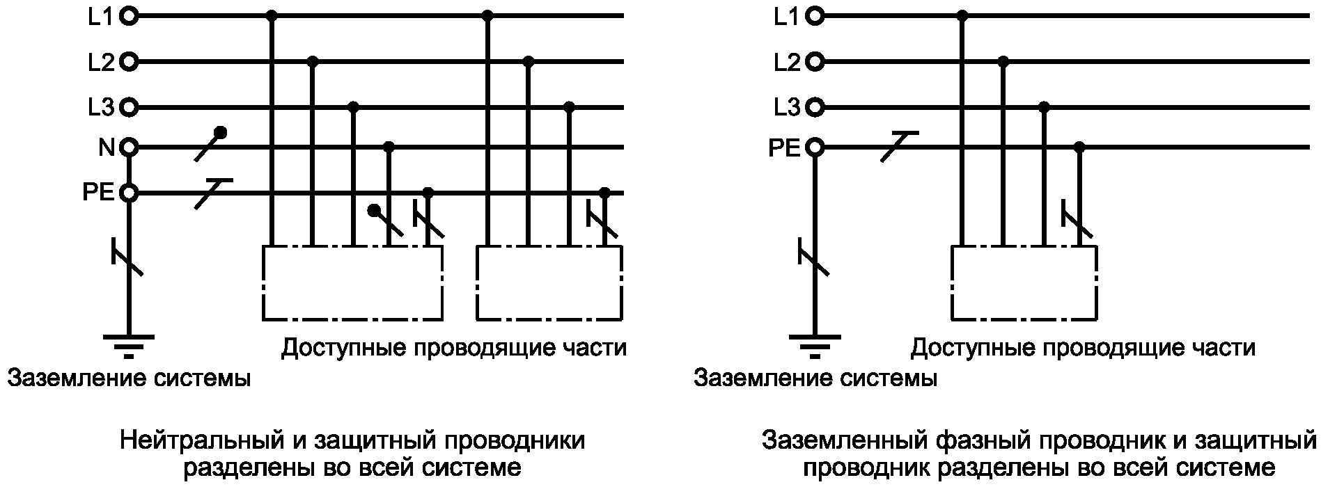 Б.2. Тип заземления системы переменного тока