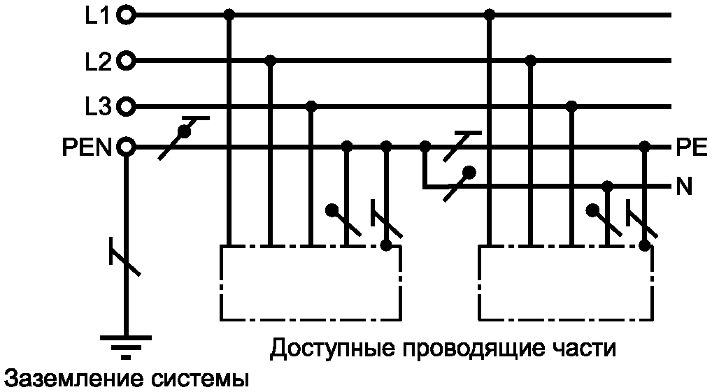Б.2. Тип заземления системы переменного тока