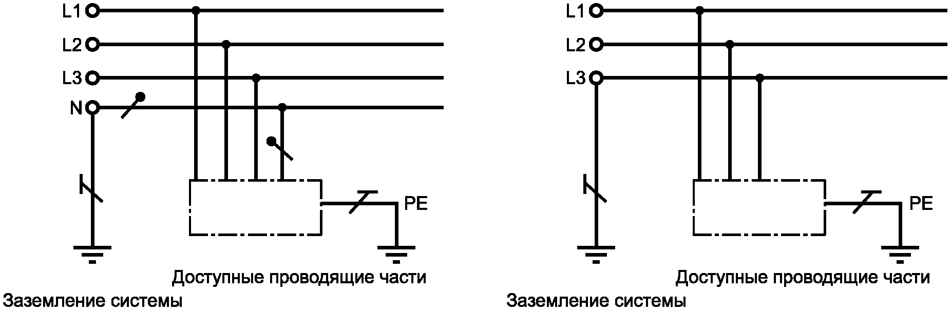 Б.2. Тип заземления системы переменного тока