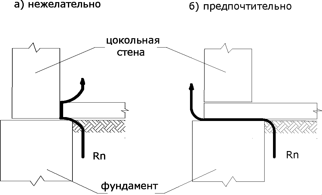 4. Общие положения