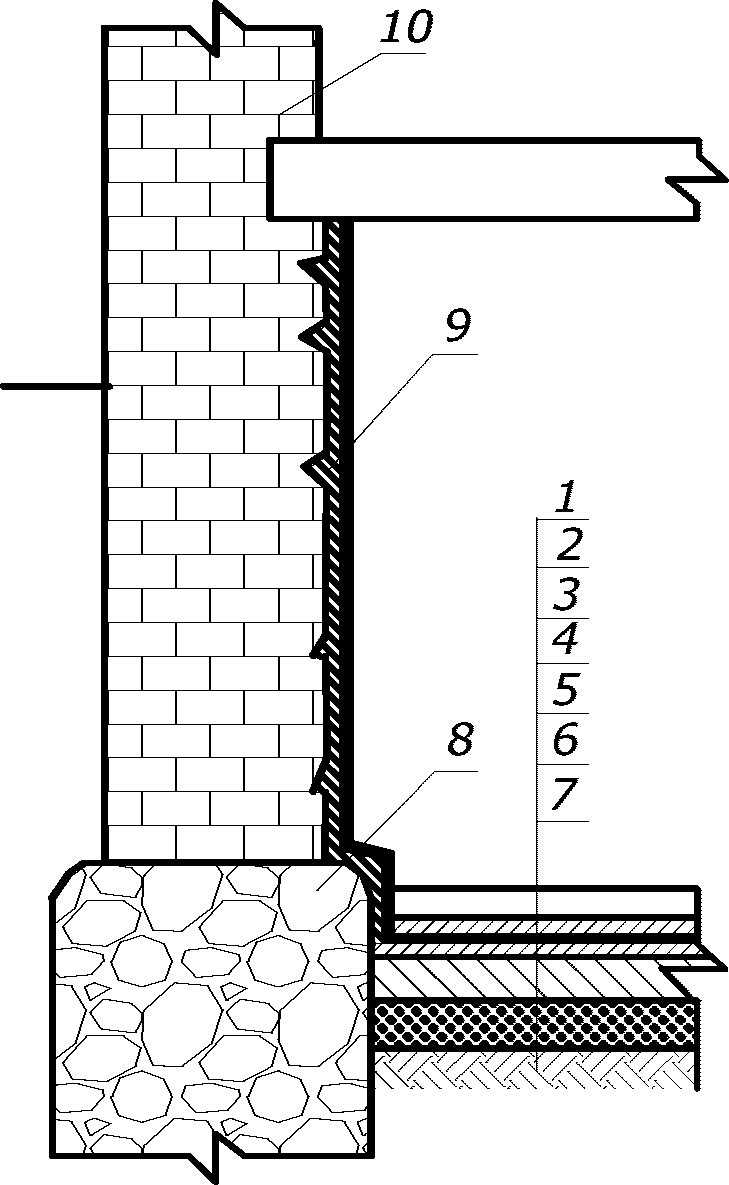 6. Типы и технические решения защиты