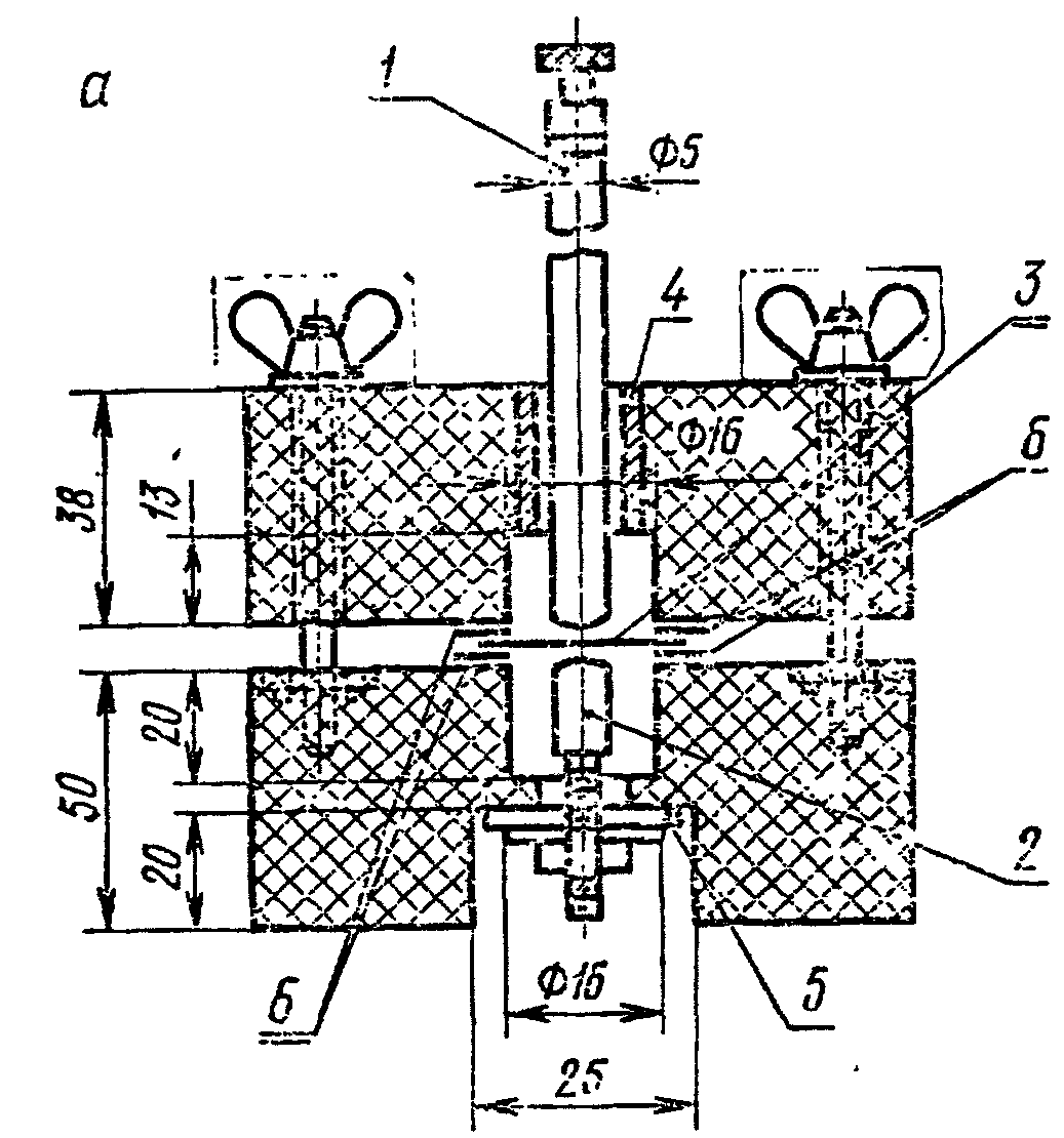 2. Электроды