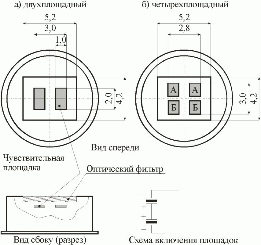 3.1 Устройство и принцип действия