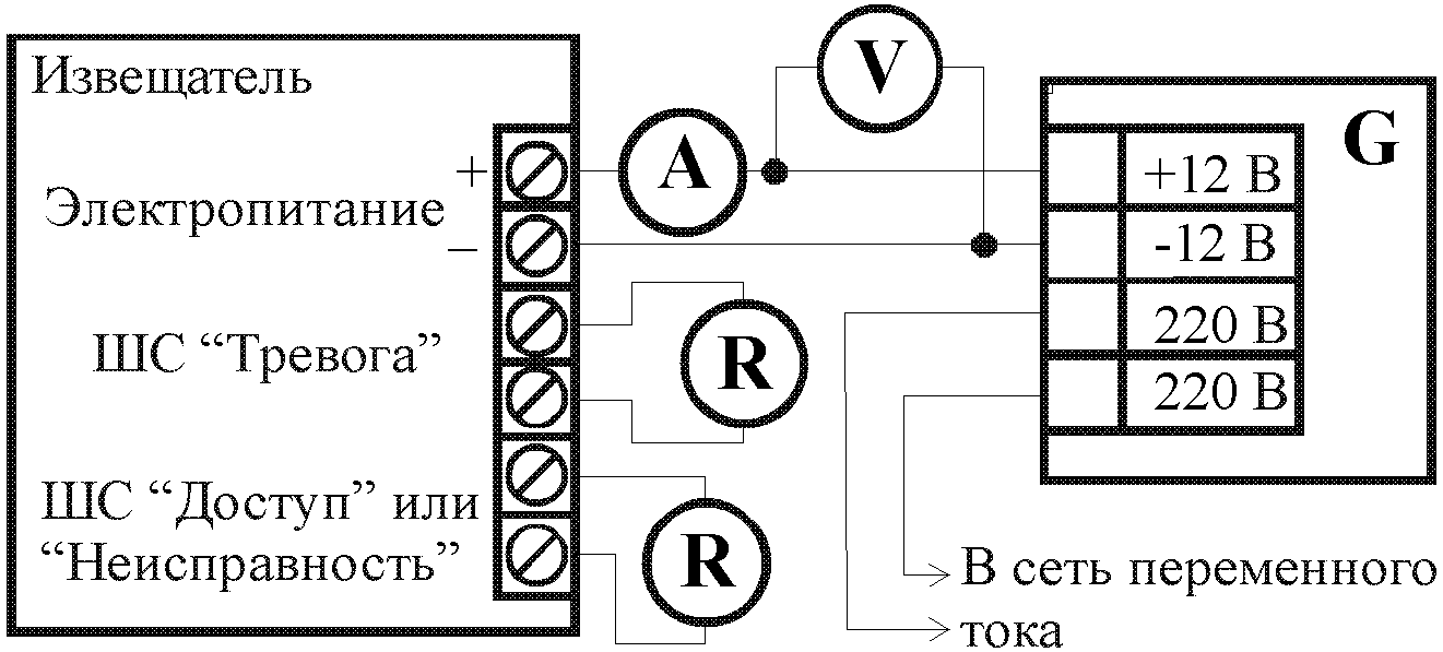 7.2 Входной контроль