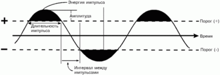3.1 Устройство и принцип действия