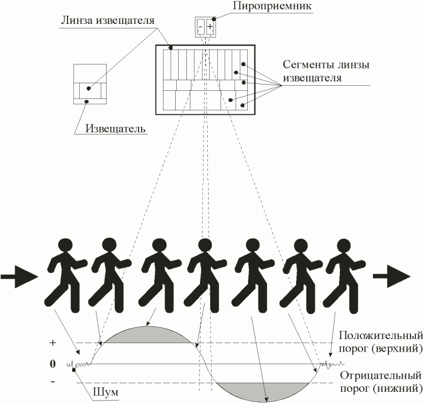 3.1 Устройство и принцип действия