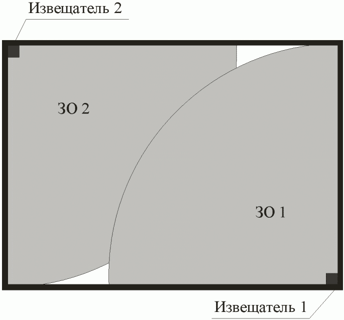 5.2.3.1 Применение извещателей для блокировки объема помещения, размеры которого