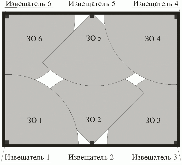 5.2.3.1 Применение извещателей для блокировки объема помещения, размеры которого