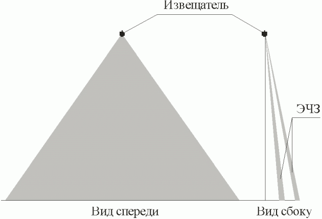 3.3 Особенности конструкции извещателей различных видов