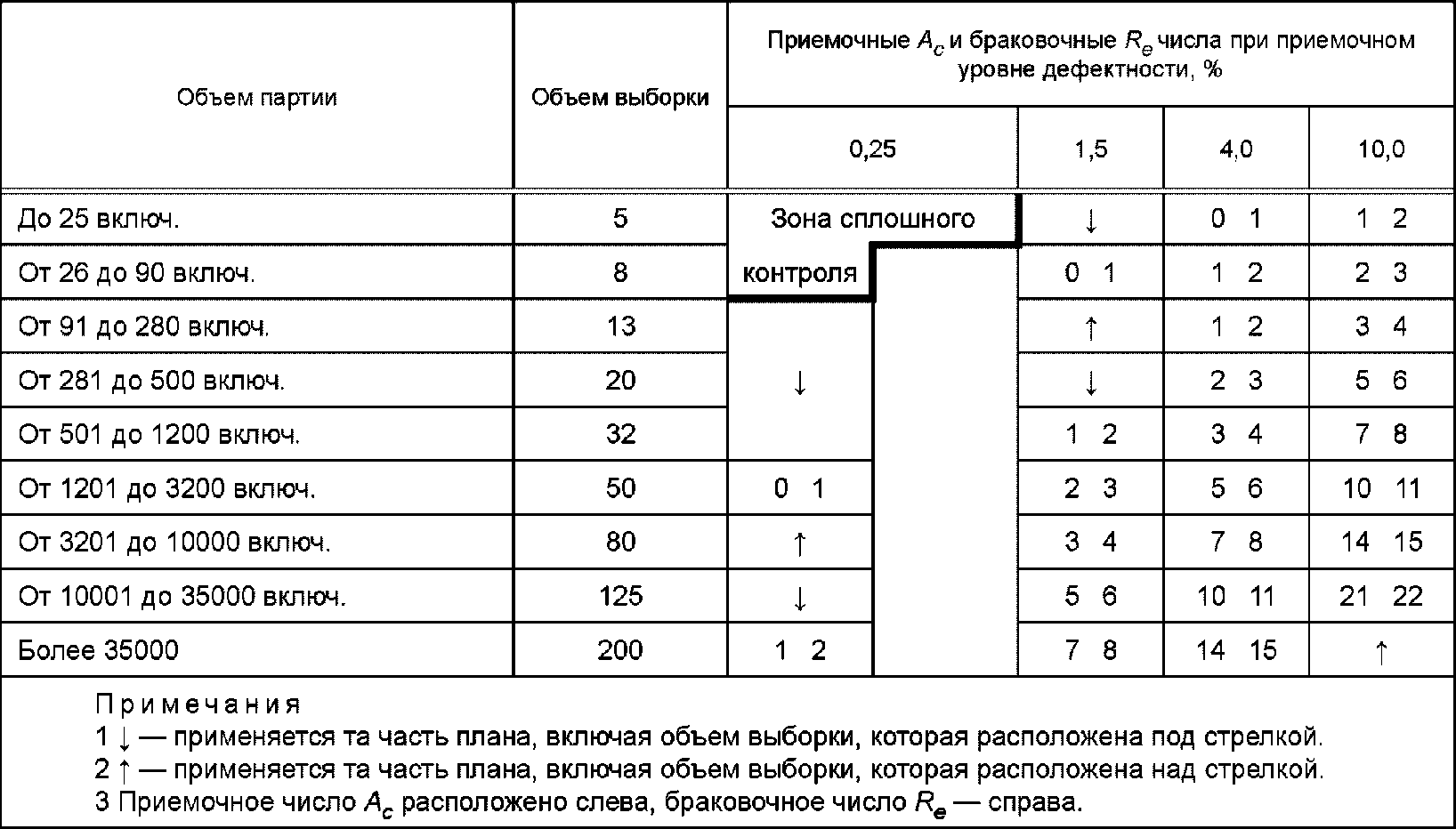 8 Методы и средства измерений