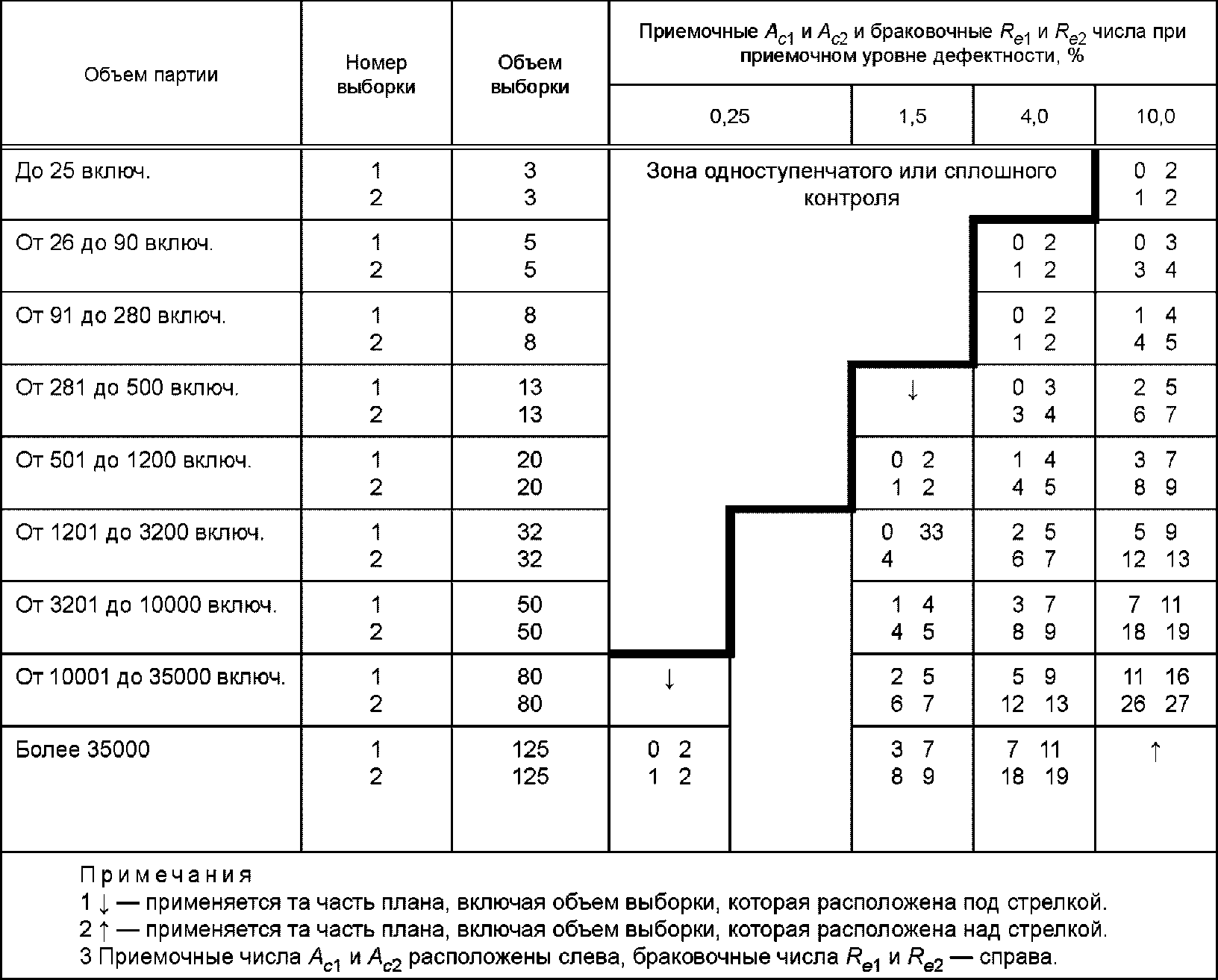 8 Методы и средства измерений