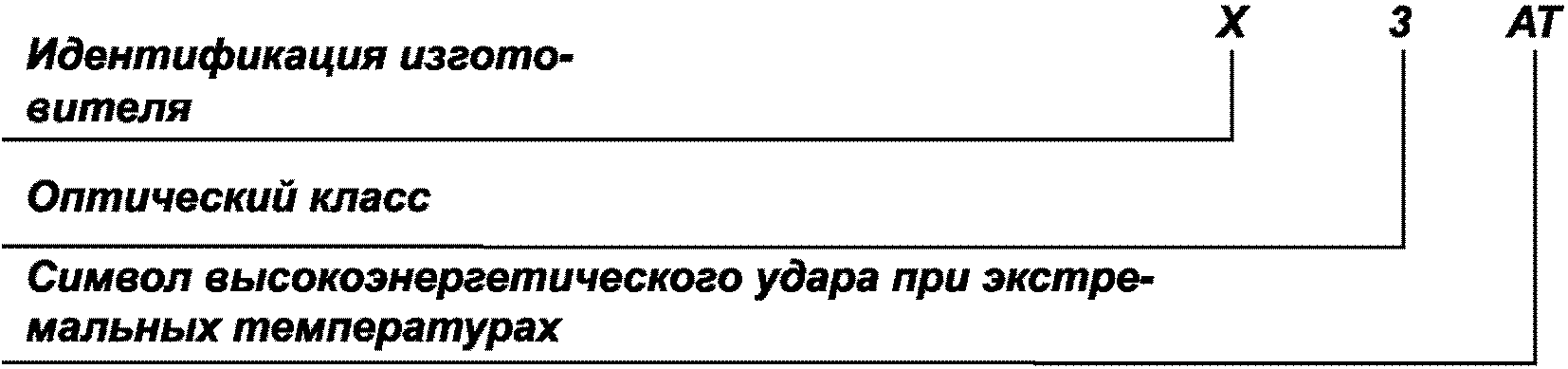 6.2 Маркировка смотрового элемента