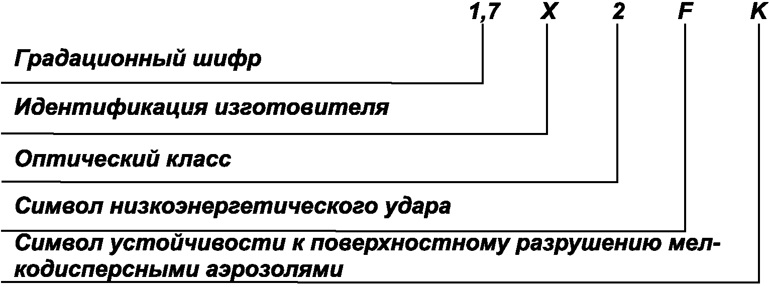 6.2 Маркировка смотрового элемента
