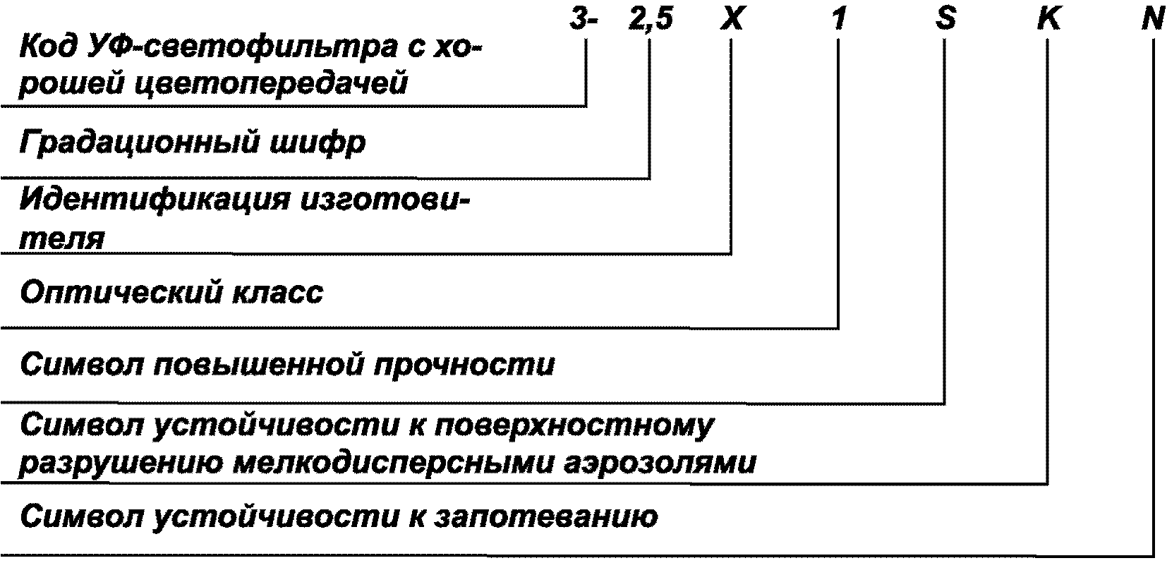 6.2 Маркировка смотрового элемента