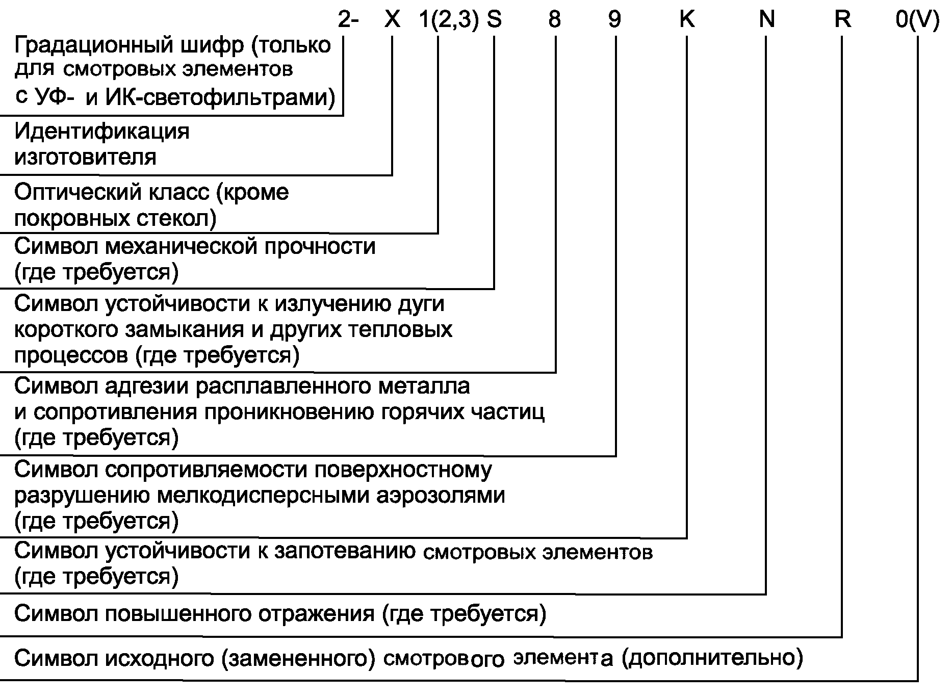 6.2 Маркировка смотрового элемента