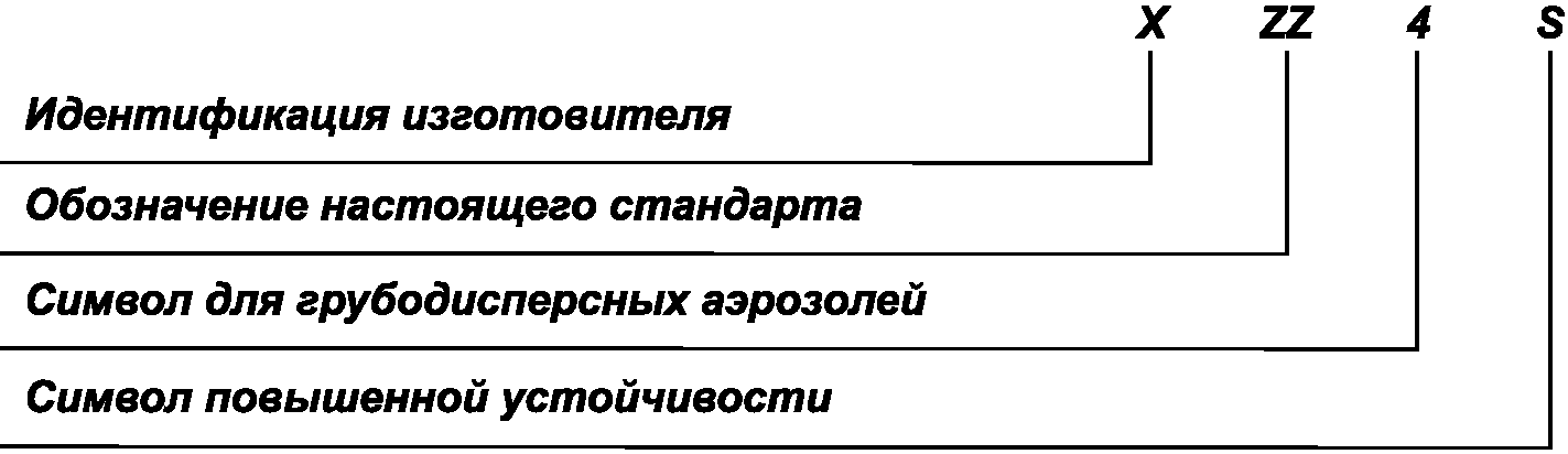 6.3 Маркировка оправы