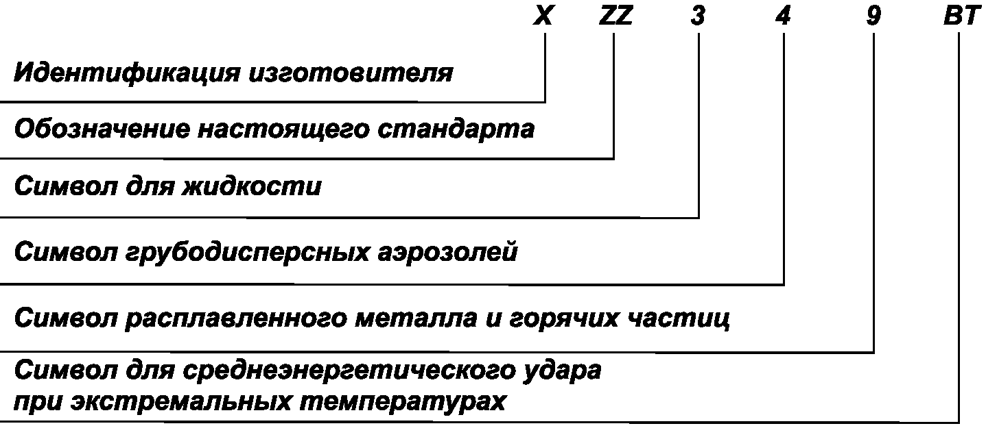 6.3 Маркировка оправы