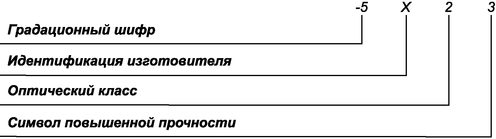 6.2 Маркировка смотрового элемента