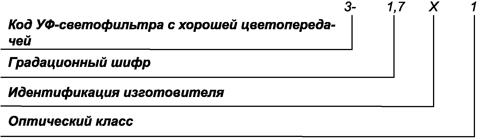 6.2 Маркировка смотрового элемента
