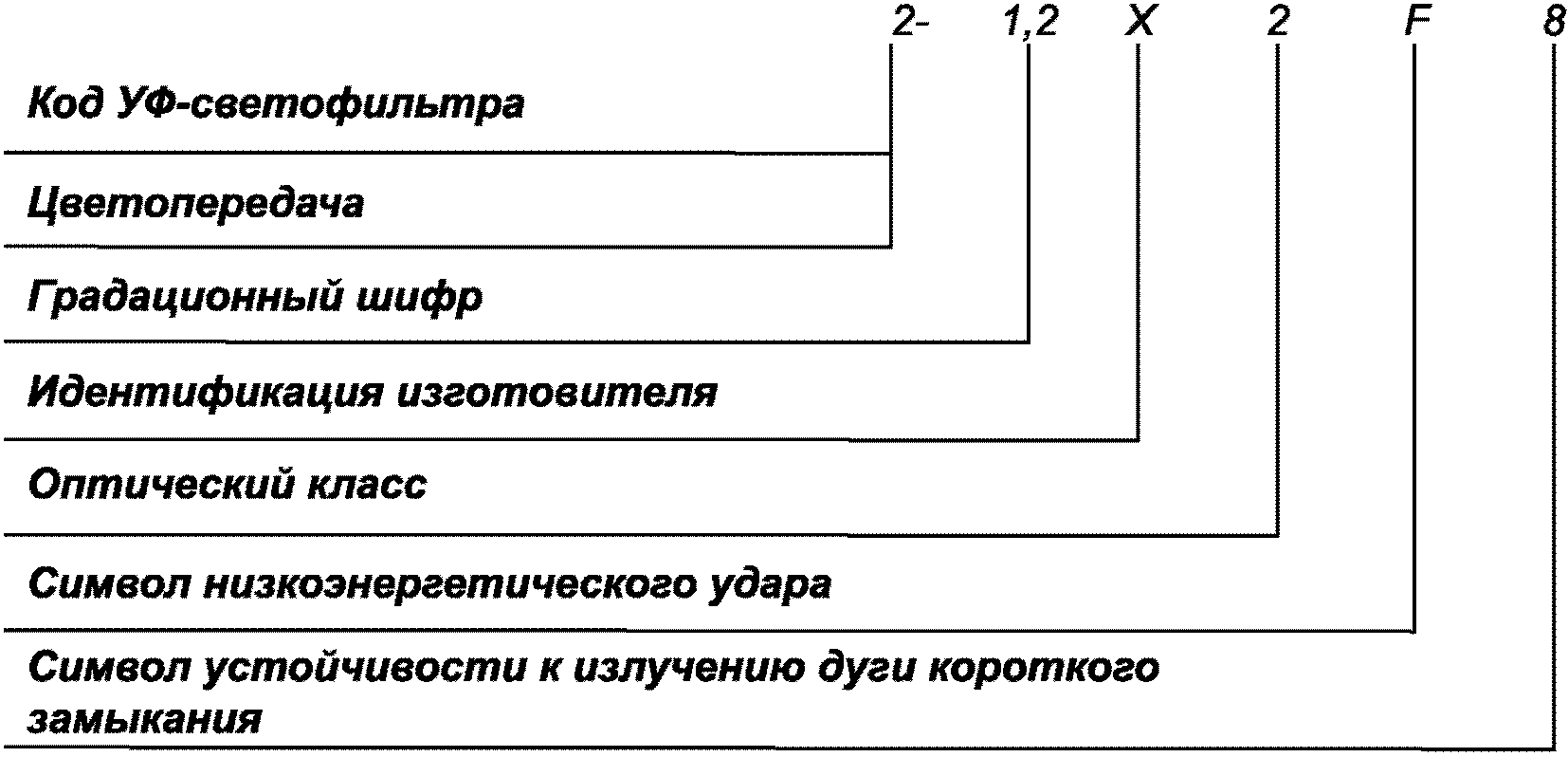 6.2 Маркировка смотрового элемента