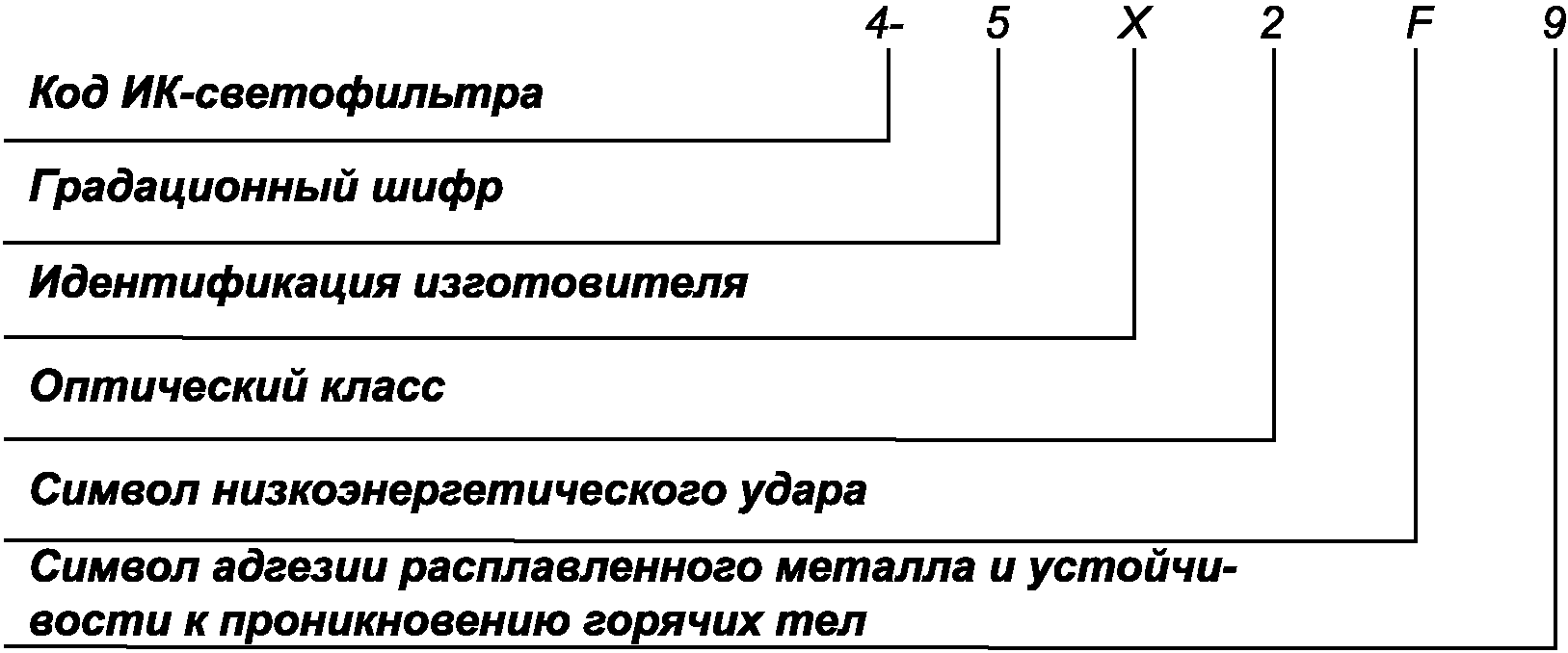 6.2 Маркировка смотрового элемента