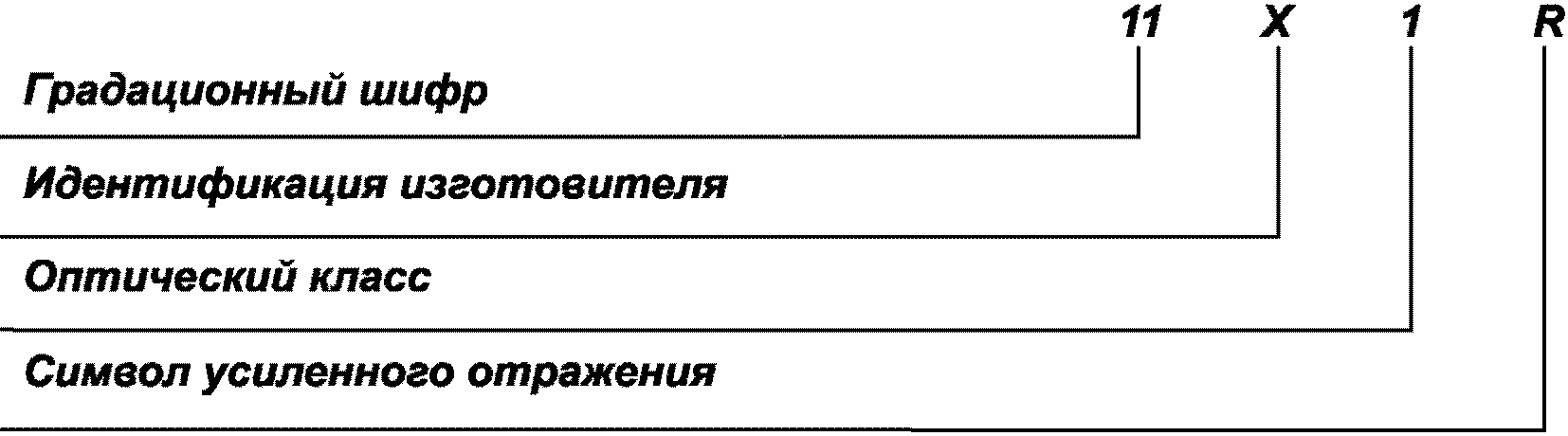 6.2 Маркировка смотрового элемента