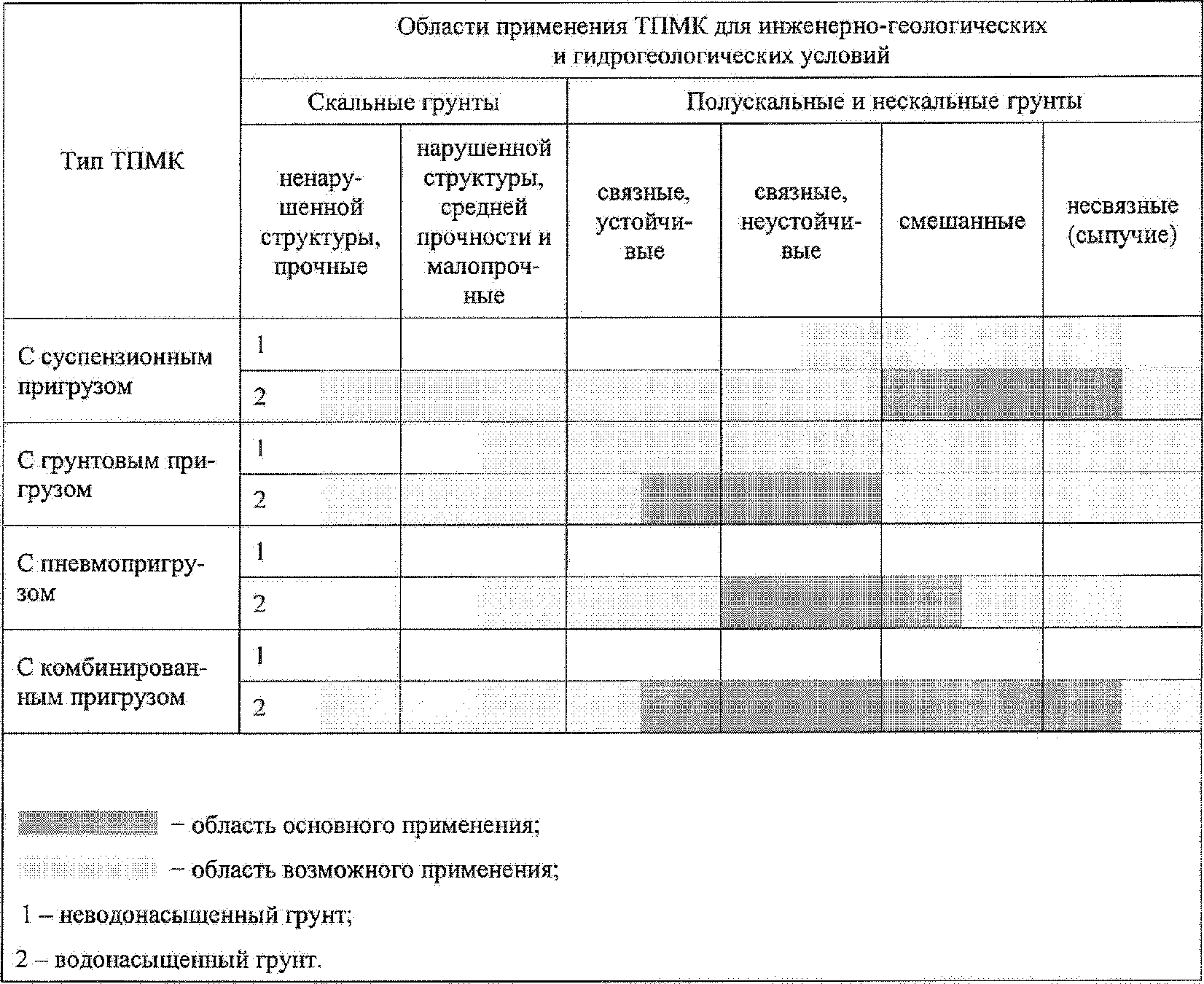 7.4. Геотехнический мониторинг при строительстве подземных коммуникаций