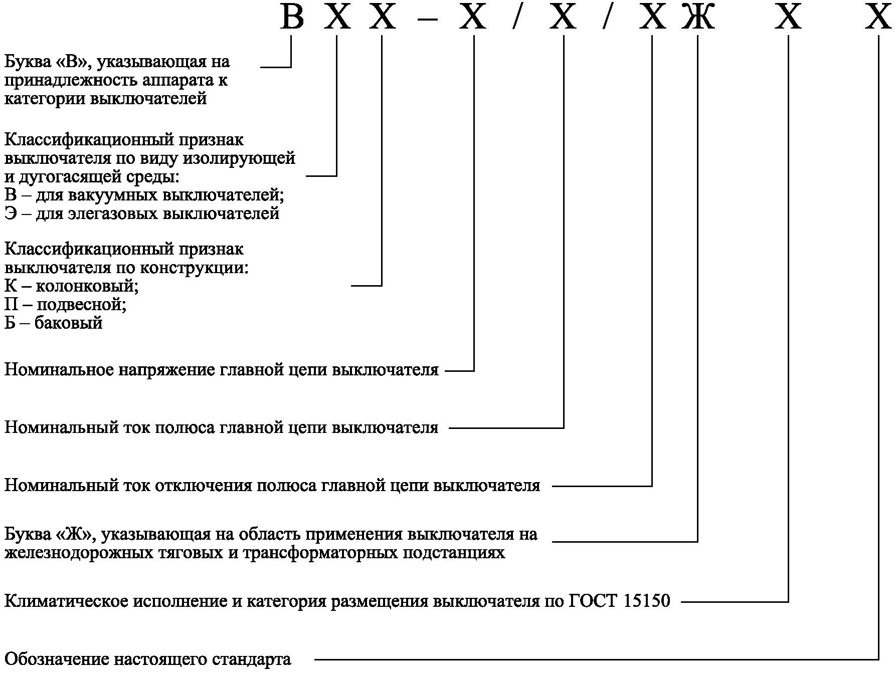 4 Классификация