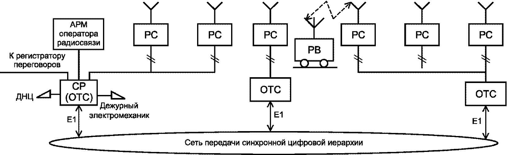 7. Методы контроля