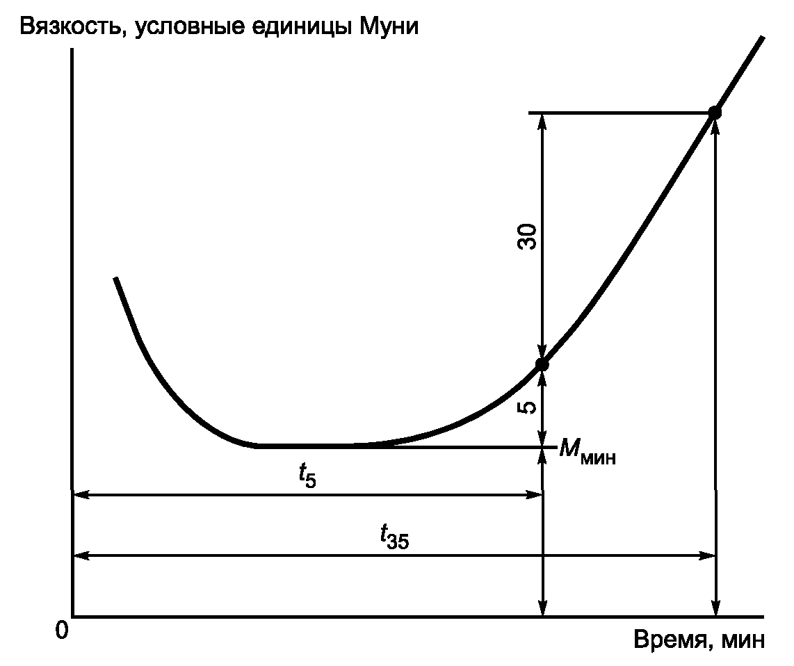 12.1. Проведение испытания