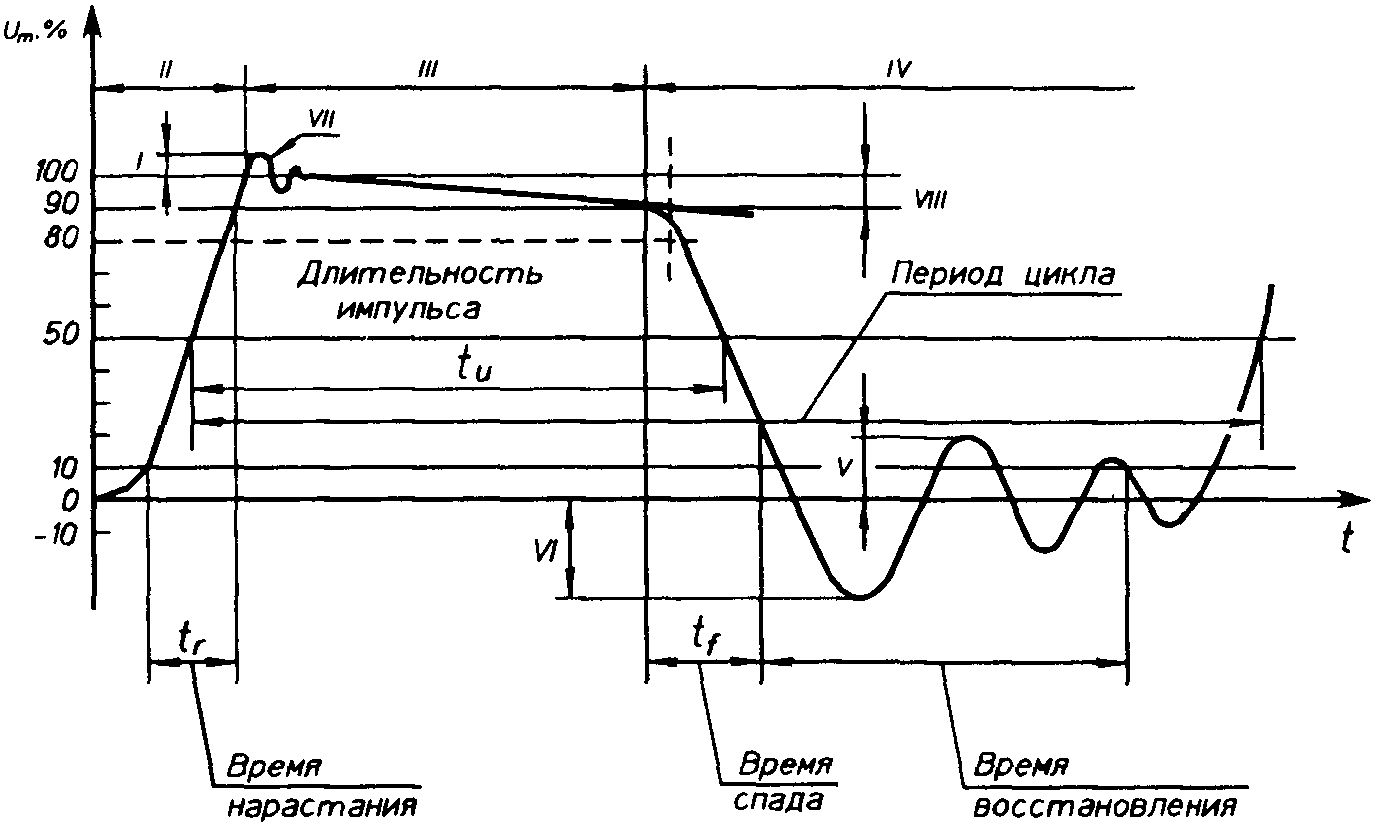 3 Определения