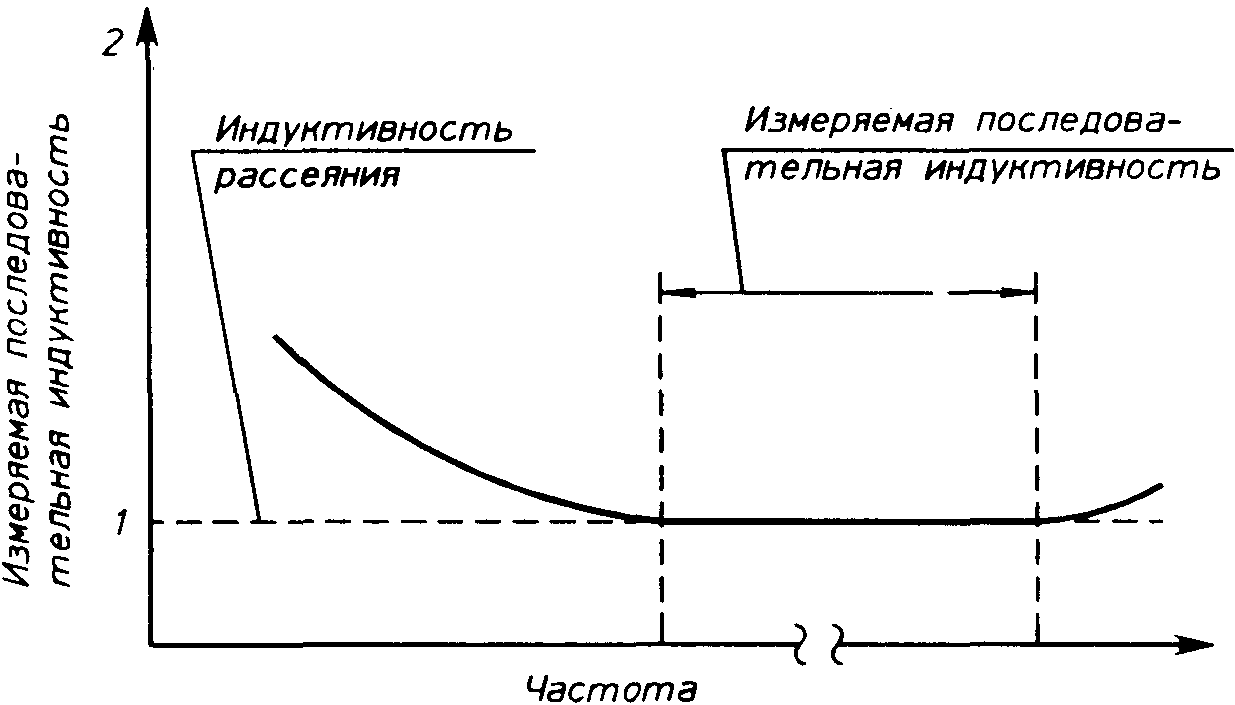 4.4.4 Индуктивность
