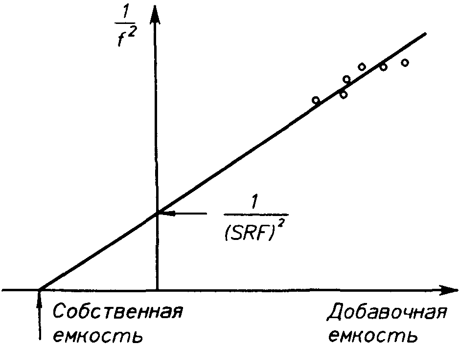 4.4.6 Емкость