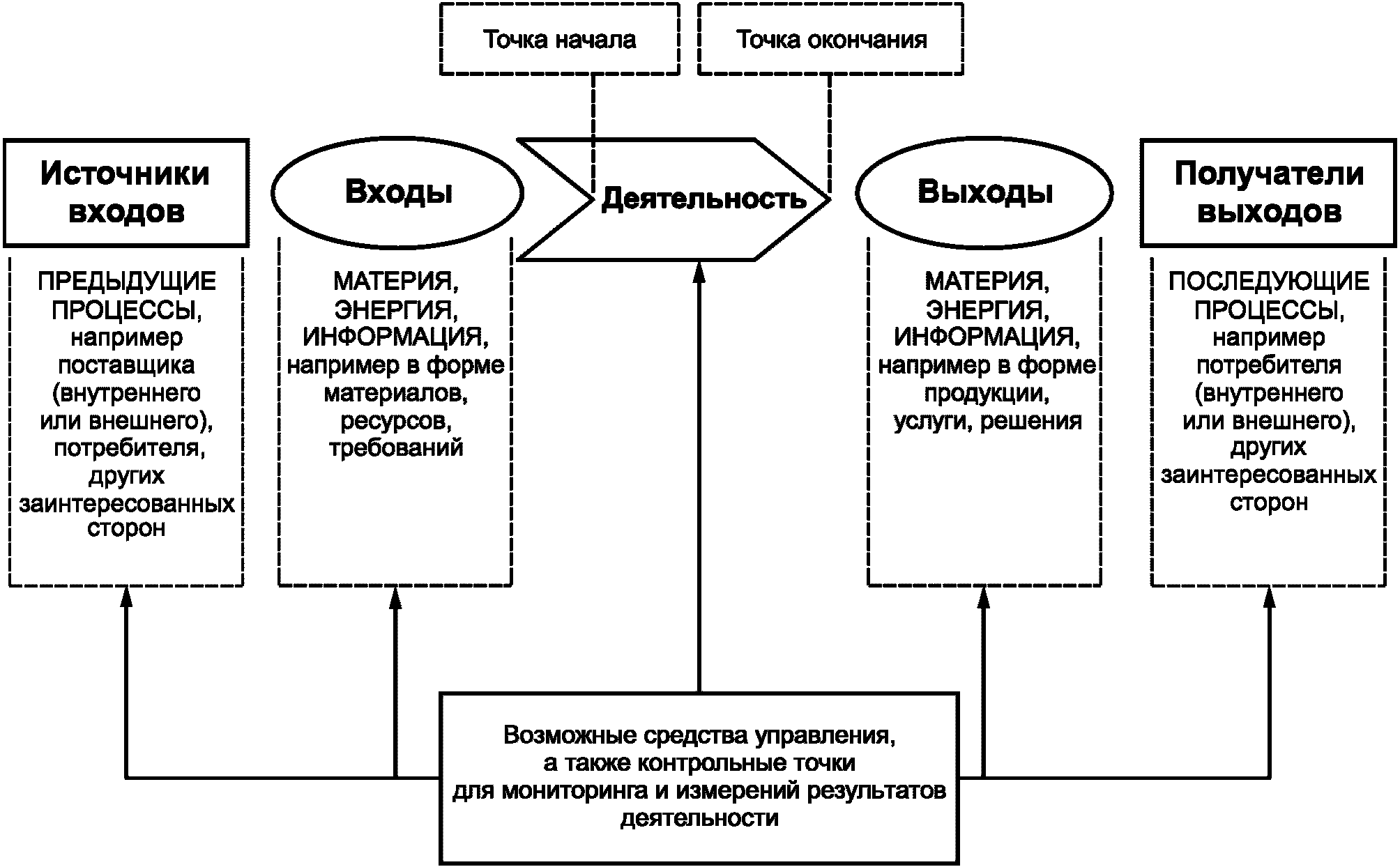 Введение