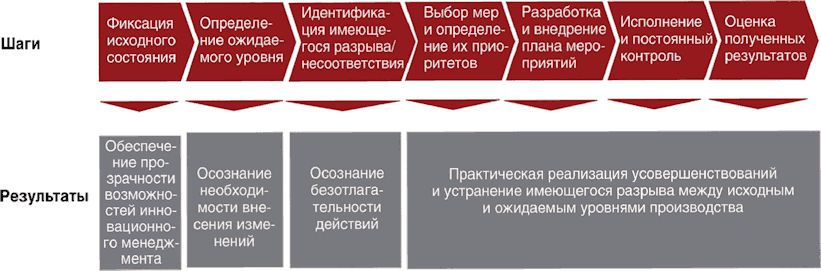 рис. 1
