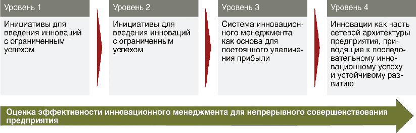 рис. 3