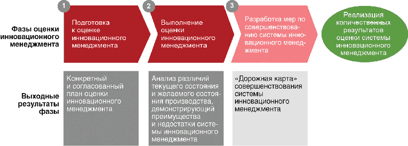 рис. 8