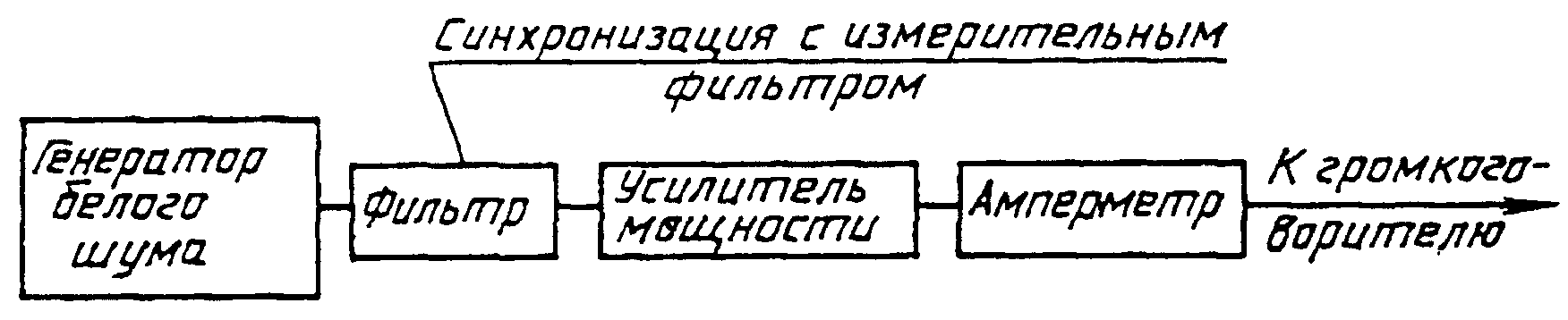2.2. Требования к измерительному источнику звука