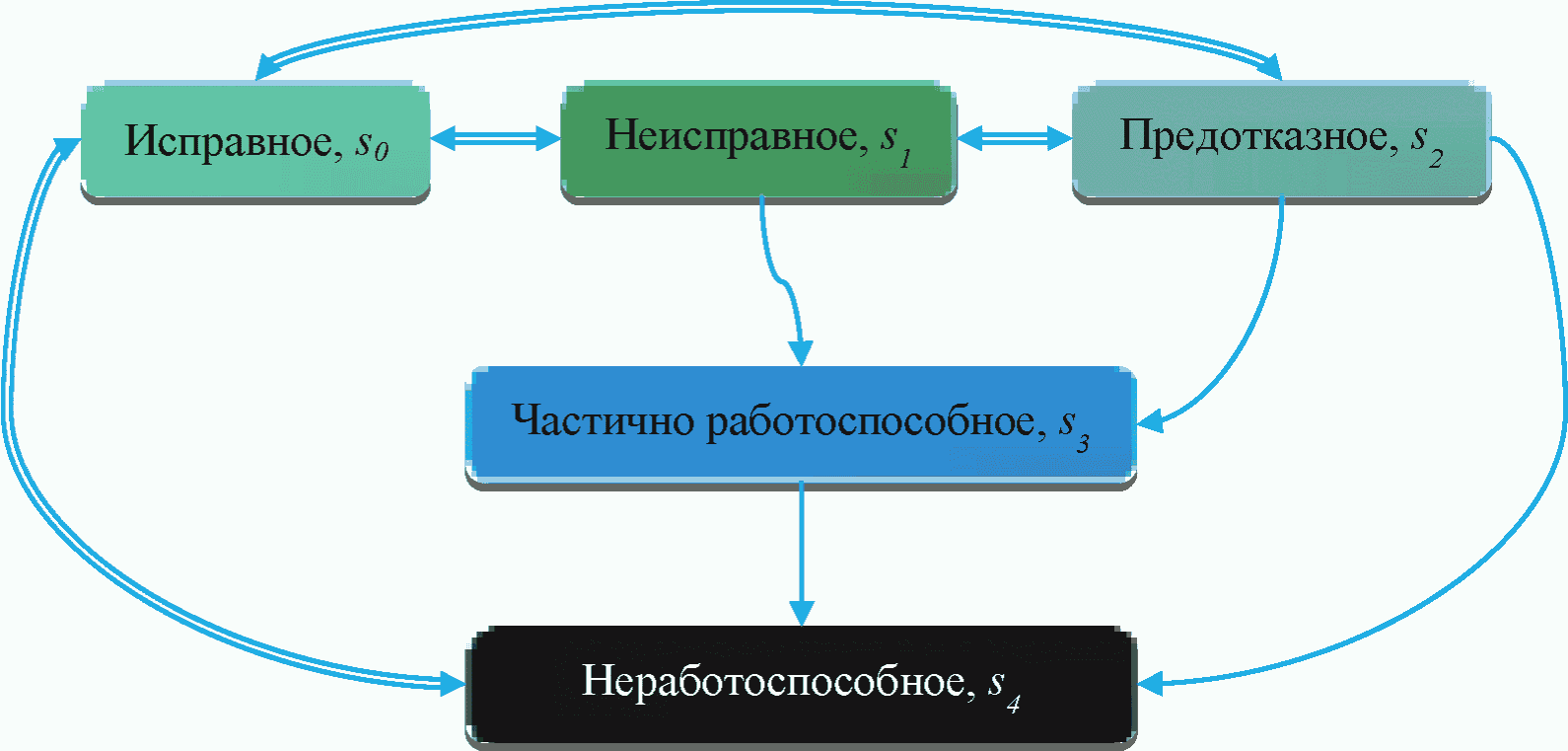 3.1. Общие положения