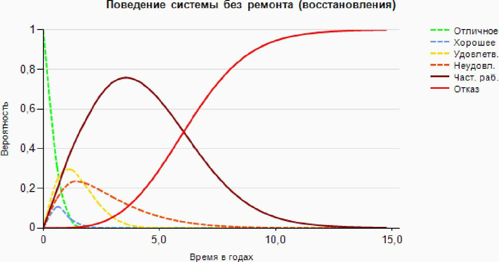 Ведомость дефектов трубы