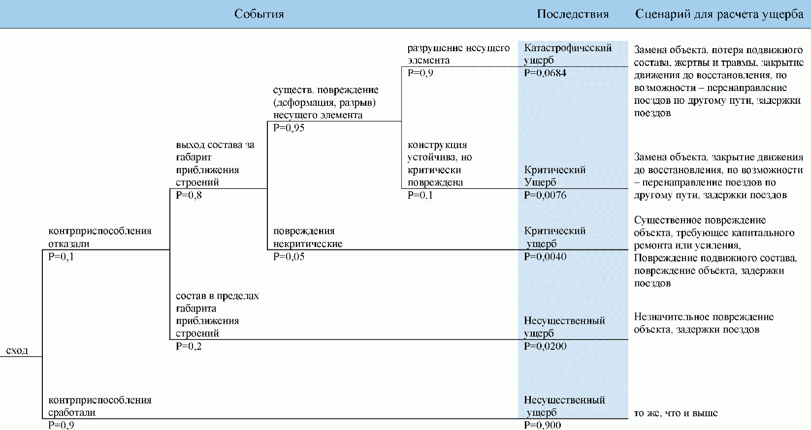 4.2.1. Анализ частот/вероятностей