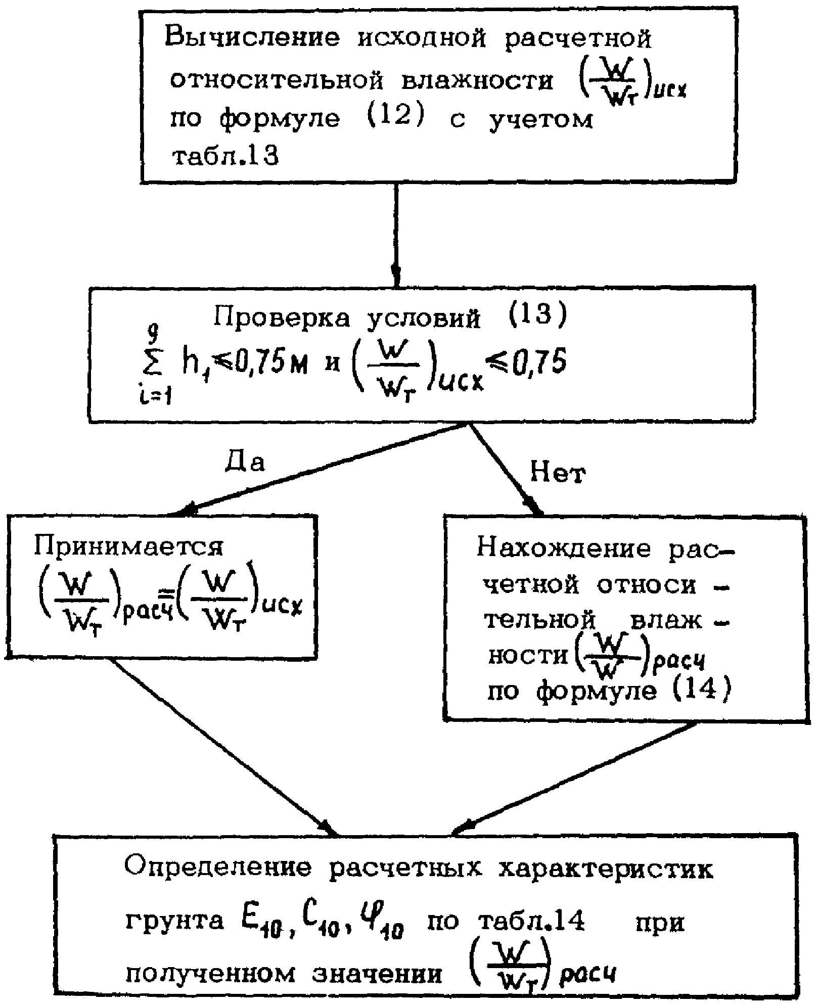 рис. 3