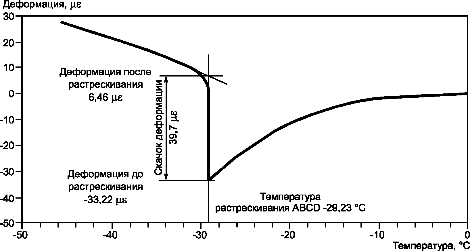 10 Обработка результатов испытаний