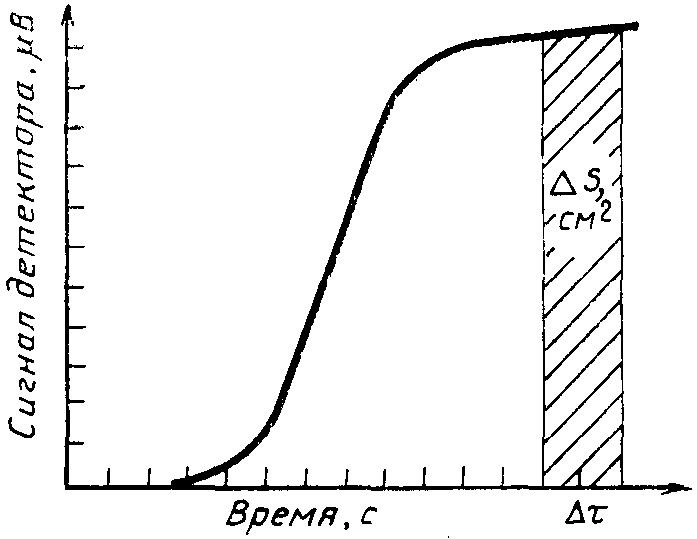 рис. 7