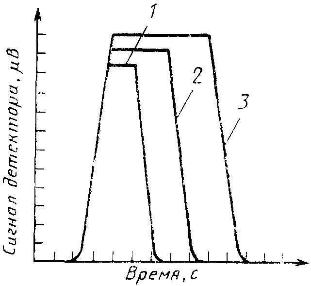 рис. 8