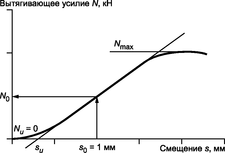 6 Методы испытаний
