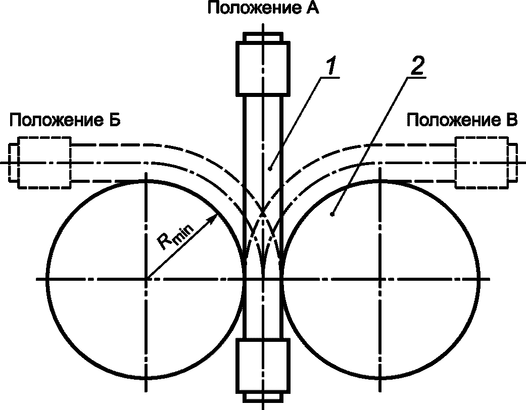 10 Методы контроля