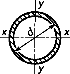 рис. 6