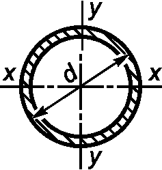 рис. 10